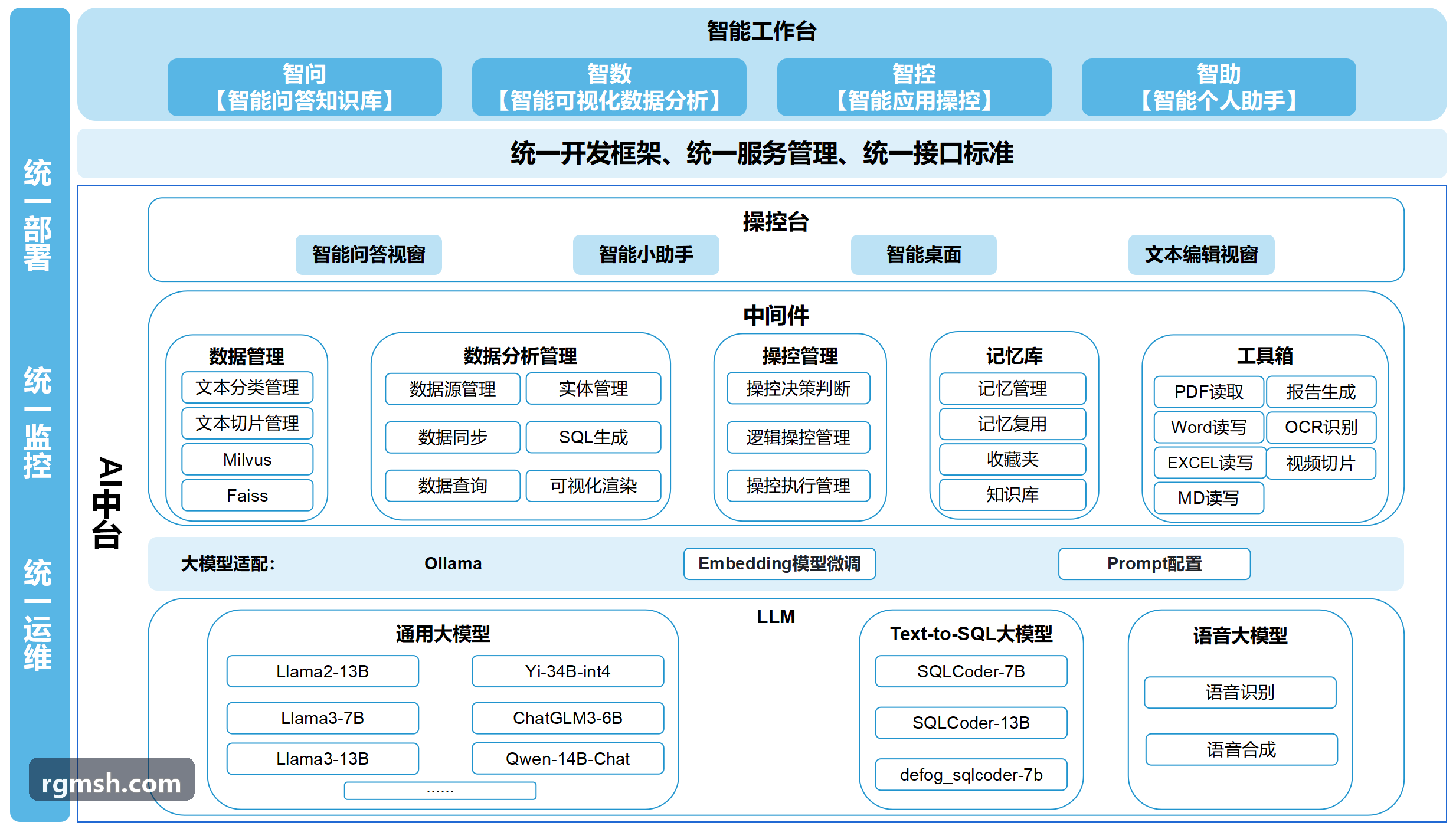 J9健康告知反查指南
